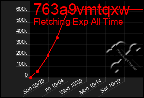 Total Graph of 763a9vmtqxw