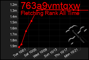 Total Graph of 763a9vmtqxw