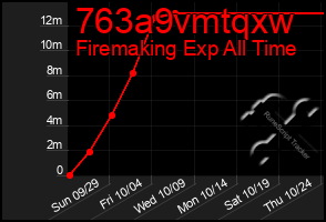 Total Graph of 763a9vmtqxw