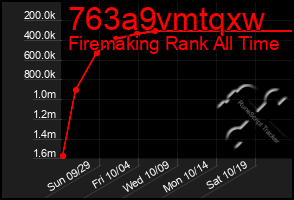Total Graph of 763a9vmtqxw