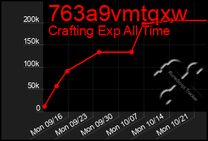 Total Graph of 763a9vmtqxw