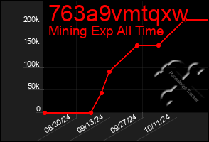 Total Graph of 763a9vmtqxw