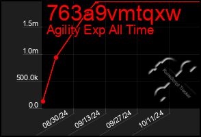 Total Graph of 763a9vmtqxw