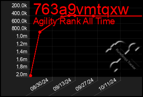 Total Graph of 763a9vmtqxw