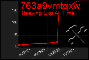 Total Graph of 763a9vmtqxw