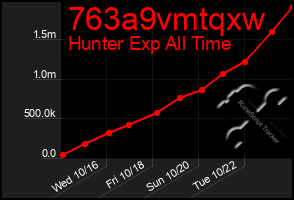 Total Graph of 763a9vmtqxw