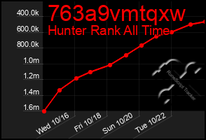 Total Graph of 763a9vmtqxw