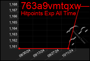 Total Graph of 763a9vmtqxw