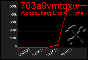 Total Graph of 763a9vmtqxw