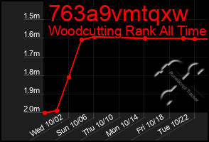 Total Graph of 763a9vmtqxw