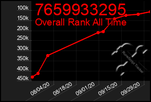 Total Graph of 7659933295