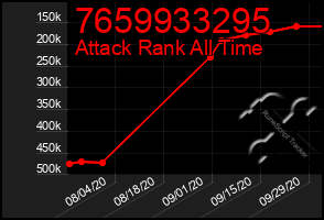 Total Graph of 7659933295