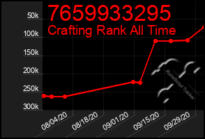 Total Graph of 7659933295