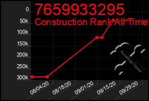 Total Graph of 7659933295