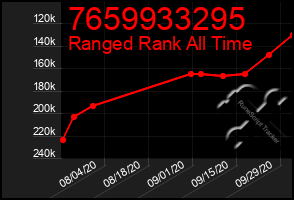 Total Graph of 7659933295