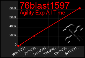 Total Graph of 76blast1597