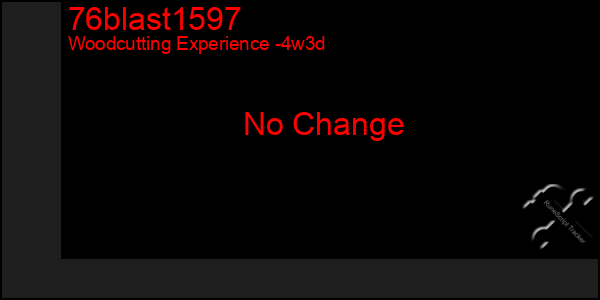 Last 31 Days Graph of 76blast1597
