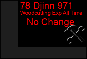Total Graph of 78 Djinn 971