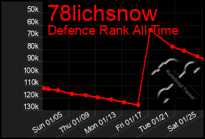 Total Graph of 78lichsnow