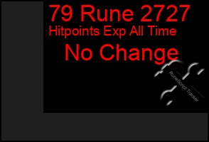 Total Graph of 79 Rune 2727