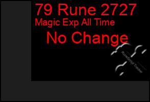 Total Graph of 79 Rune 2727