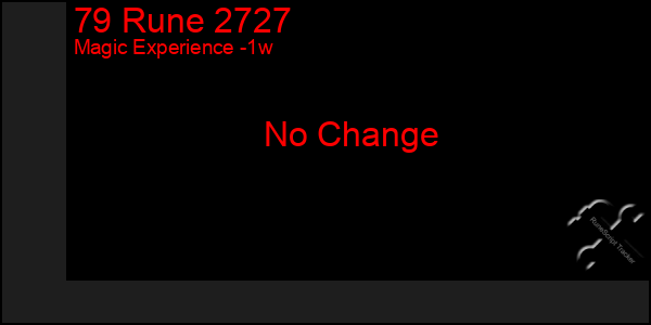 Last 7 Days Graph of 79 Rune 2727