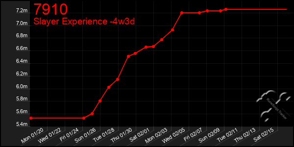 Last 31 Days Graph of 7910