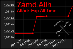 Total Graph of 7amd Allh