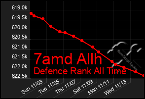 Total Graph of 7amd Allh