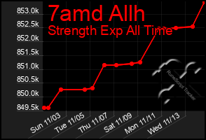 Total Graph of 7amd Allh