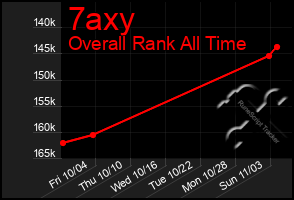 Total Graph of 7axy