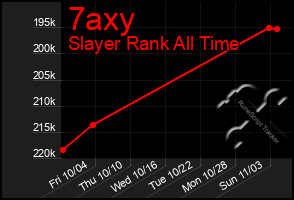 Total Graph of 7axy