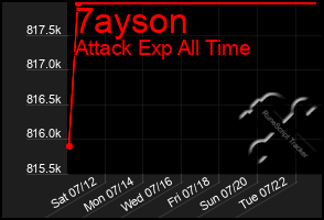 Total Graph of 7ayson