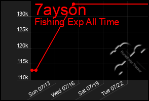 Total Graph of 7ayson