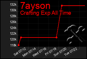 Total Graph of 7ayson