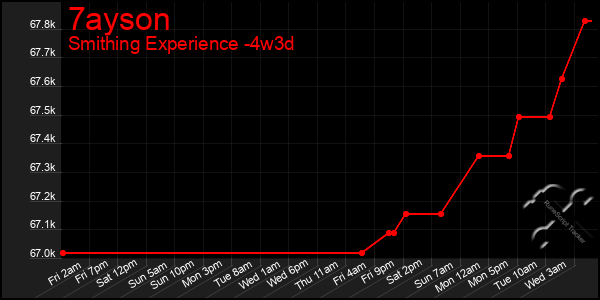 Last 31 Days Graph of 7ayson