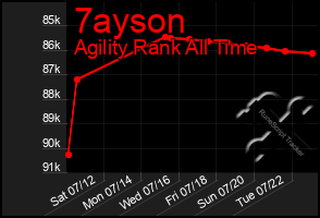 Total Graph of 7ayson
