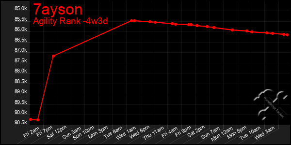 Last 31 Days Graph of 7ayson