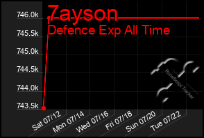 Total Graph of 7ayson