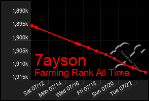 Total Graph of 7ayson