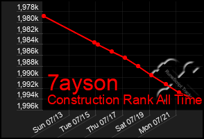 Total Graph of 7ayson