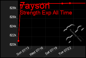 Total Graph of 7ayson