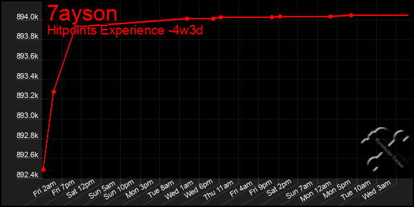 Last 31 Days Graph of 7ayson