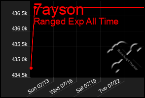 Total Graph of 7ayson