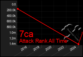 Total Graph of 7ca