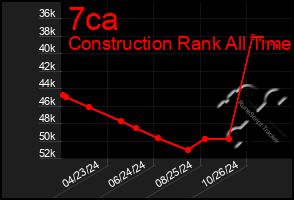 Total Graph of 7ca