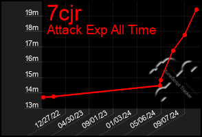 Total Graph of 7cjr