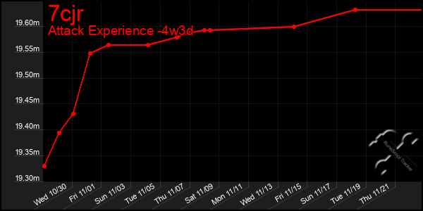 Last 31 Days Graph of 7cjr