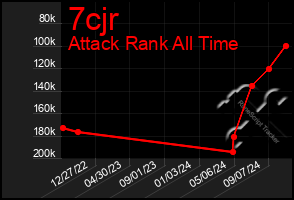 Total Graph of 7cjr