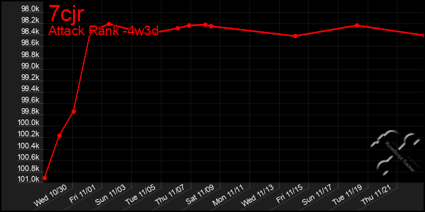 Last 31 Days Graph of 7cjr